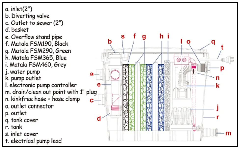WaterMate-GWDD-Greywater-Recycling-Unit-FIG- (3)