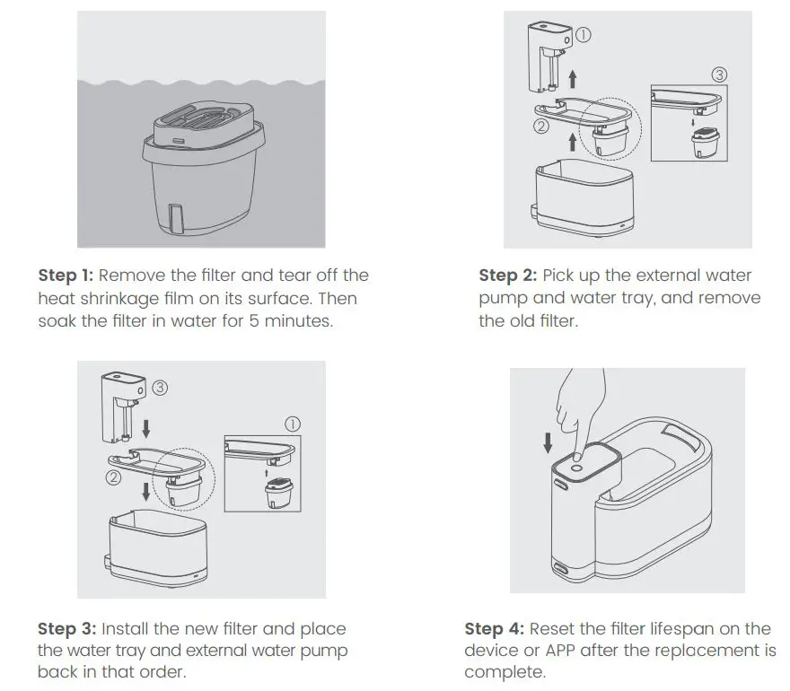 Waterdrop PWF03W-W WiFi Cat Water Fountain with APP User Manual - Filter Replacement