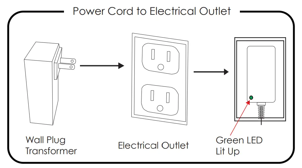 Power Connections