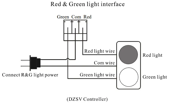 Appendix II: Wiring Diagram for R&G Light Interface