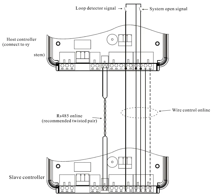 Appendix IV. Drive Requirement for Main Control Board Wire Control