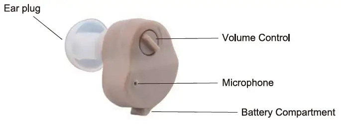 Wellhealth-WH-IEHA-In-Ear-Hearing-Aid-fig-1