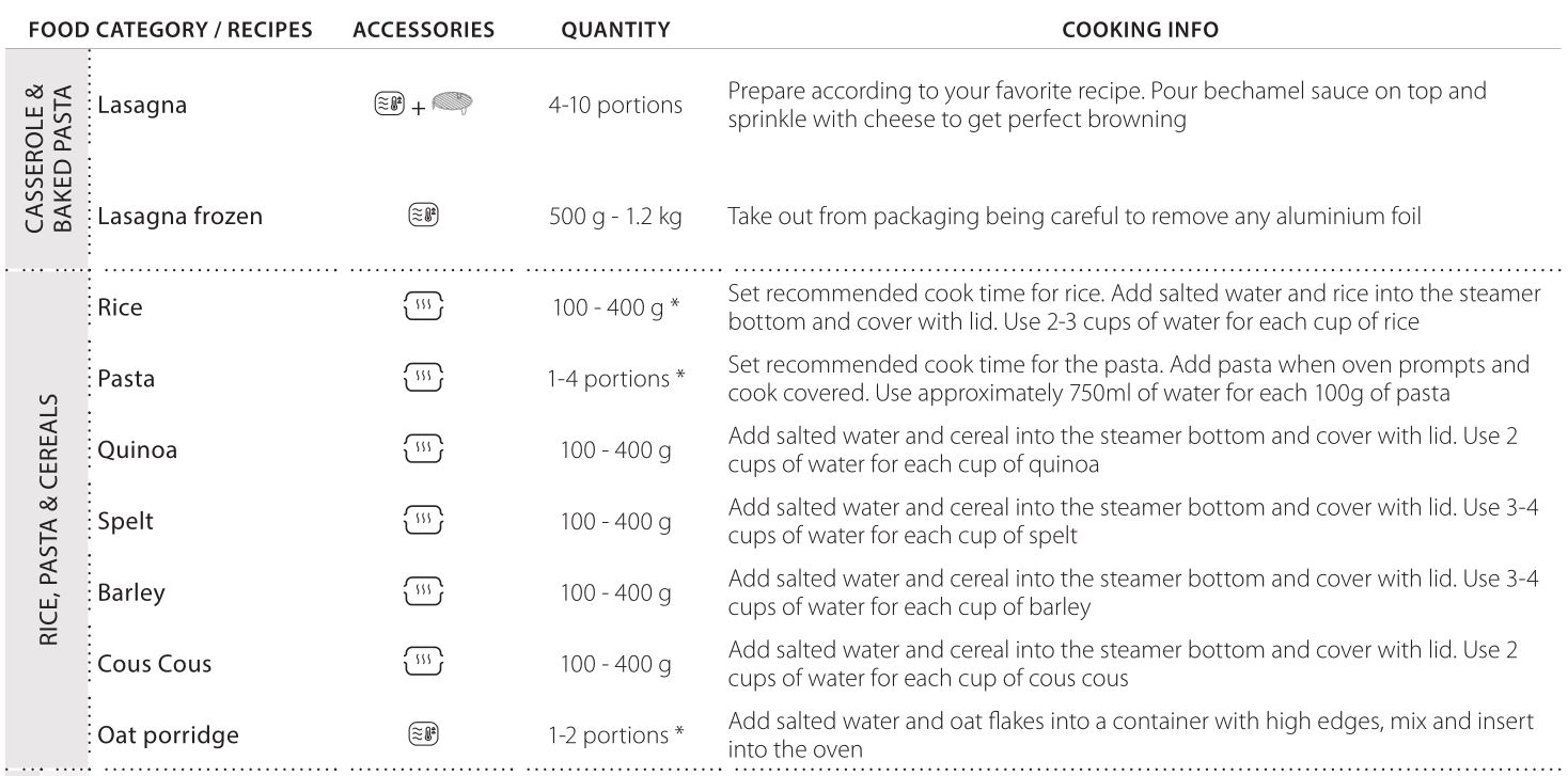 Whirlpool Microwave Oven - COOK TABLE 1