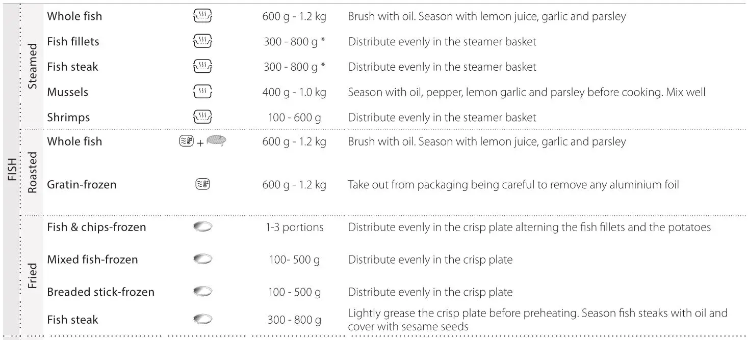 Whirlpool Microwave Oven - COOK TABLE 3