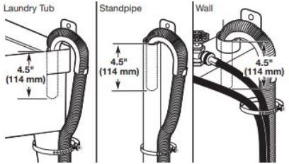 Whirlpool Top Load Washer - Secure drain hose