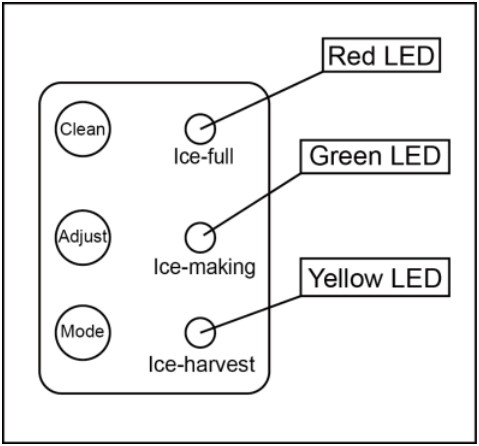 Whynter UIM 502SS Energy Star Built In Ice Maker - Control Box
