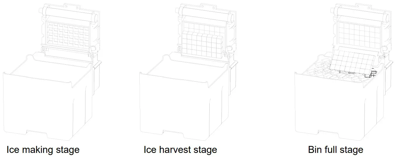 Whynter UIM 502SS Energy Star Built In Ice Maker - Operating Method