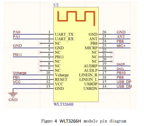 Wi-linktech-WLT3266H-Dual-Mode-Bluetooth-Module-FIG- (3)