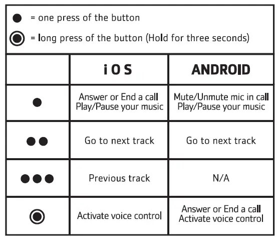 IN-LINE MIC 
