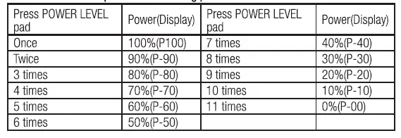 Willz-WLOMV807GN-07-Microwave-Oven-fig-4