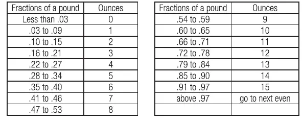 Willz-WLOMV807GN-07-Microwave-Oven-fig-5