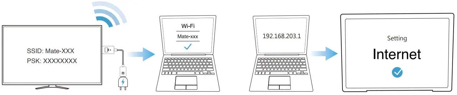 Winner RX and TX EZCast Pocket - Internet