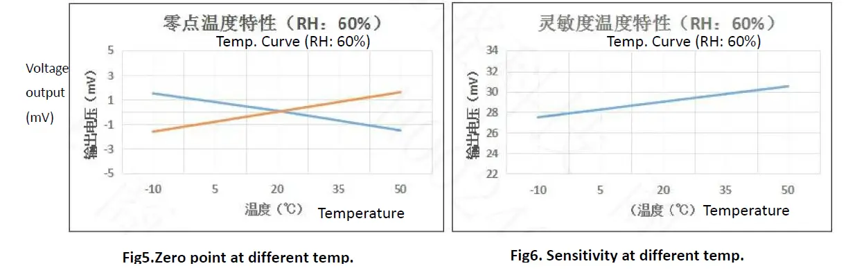 Winsen-MC106B-Catalytic-Flammable-Gas-Sensor-fig- (6)