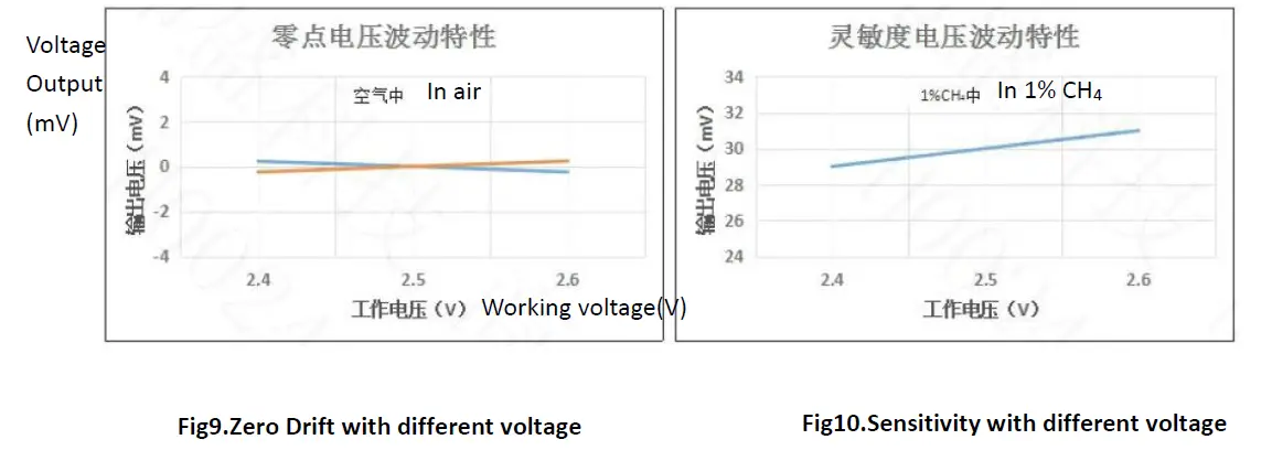 Winsen-MC106B-Catalytic-Flammable-Gas-Sensor-fig- (8)