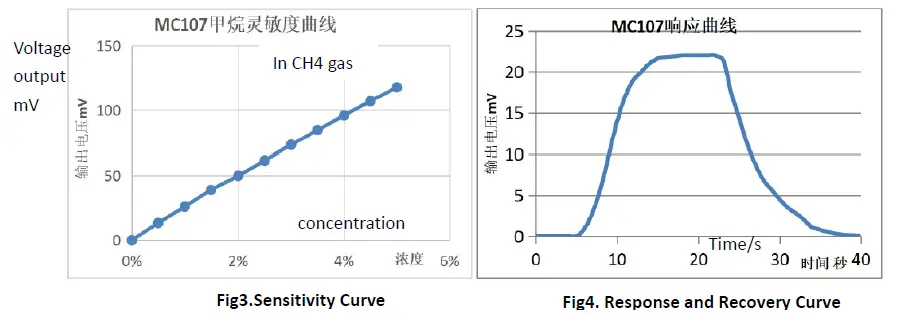 Winsen-MC107-Catalytic-Flammable-Gas-Sensor-User-image05