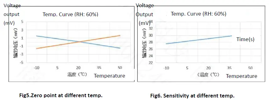 Winsen-MC107-Catalytic-Flammable-Gas-Sensor-User-image06