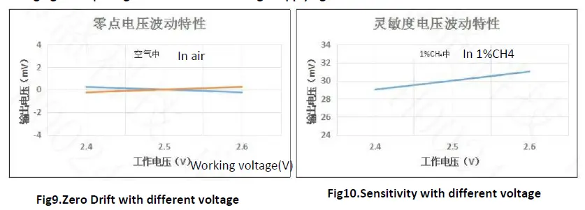 Winsen-MC107-Catalytic-Flammable-Gas-Sensor-User-image08