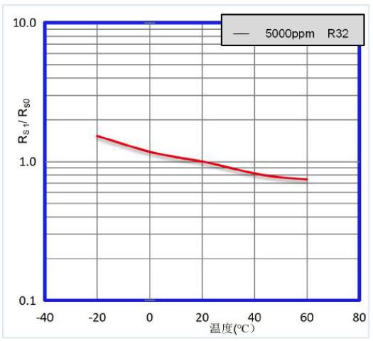 Winsen-MP510C-Refrigerant-Detection-Gas-Sensor-fig-6