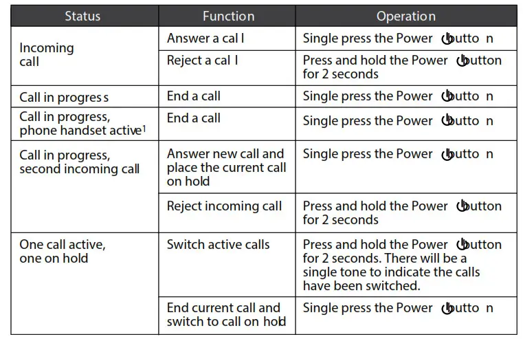 Wireless Bluetooth Headphones AF62 - ontrolling Phone calls