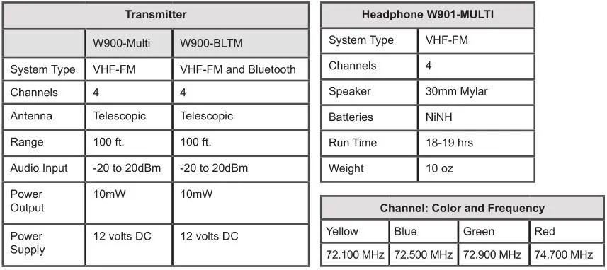 Wireless Headphone or Transmitter Specifications
