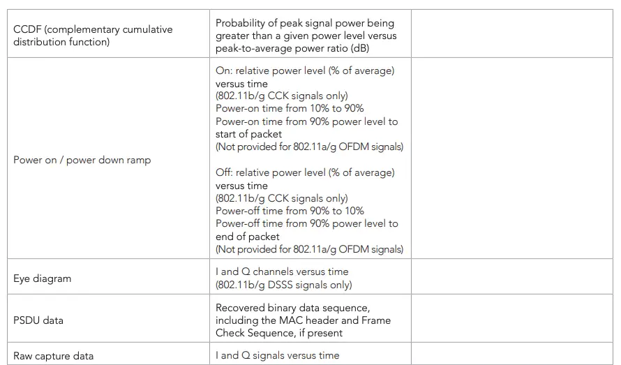 Wireless LAN C