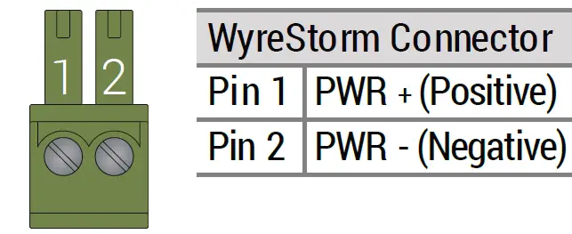 WyreStorm-SW-120-TX3-US-2-Input-4K60Hz-HDBaseT-In-Wall-Transmitter-6