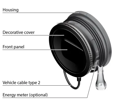 XC60 Wall Box Selected By Volvo Cars - overview