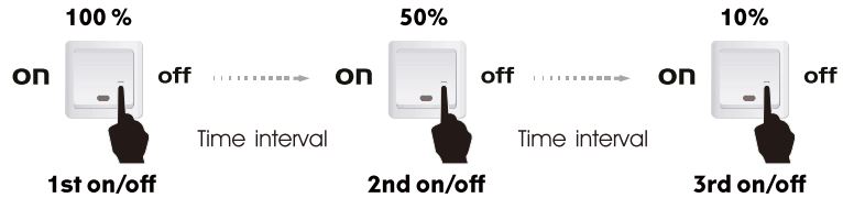 XDD-LED-719686-Smart-Ceiling-Light-FIG-4