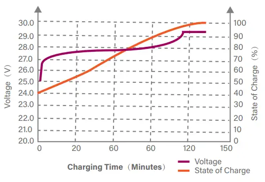 XRH-NEW-ENERGY-280Ah-Life-Lithium-Battery-FIG-7