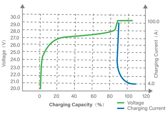 XRH-NEW-ENERGY-280Ah-Life-Lithium-Battery-FIG-8