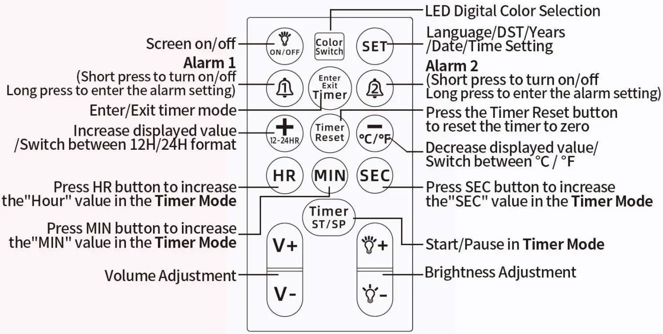 XUANZIT ‎XZT80 1 RGB LED Color Clock - Remote Control