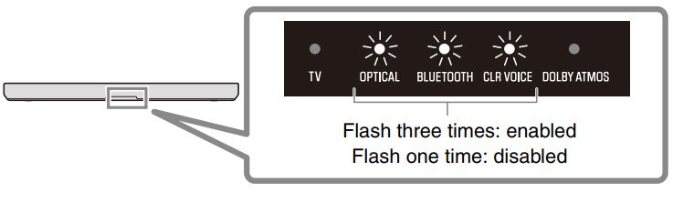 YAMAHA-SR-B30A-Sound-Bar-FIG-12