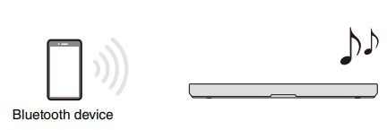 YAMAHA-SR-B30A-Sound-Bar-FIG-13