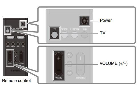 YAMAHA-SR-B30A-Sound-Bar-FIG-8