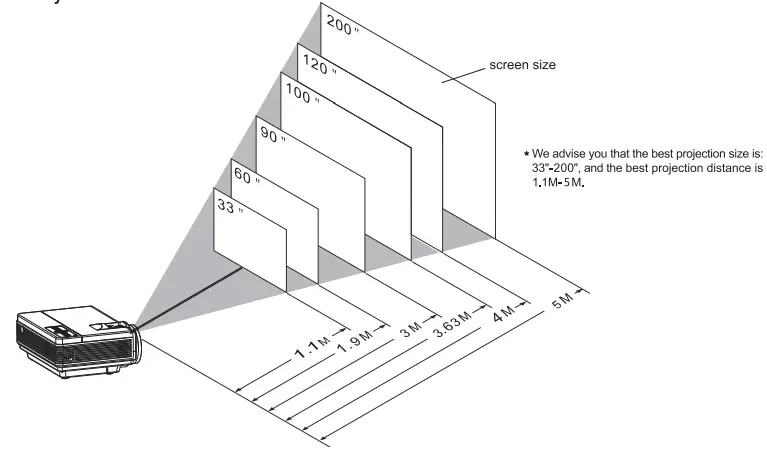 YOWHICK DP01 Series LCD Video Projector - REMOTE CONTROL4