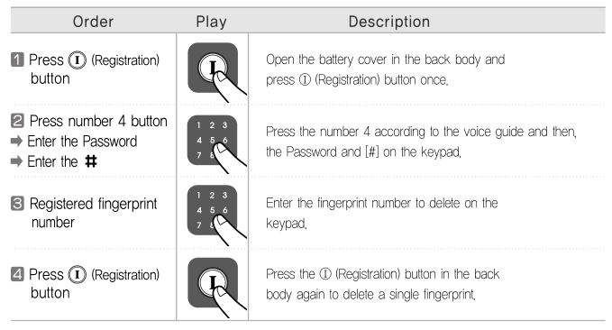 Yale YDR4110 Smart Door Lock - To Delete Each Fingerprint (Security Mode)
