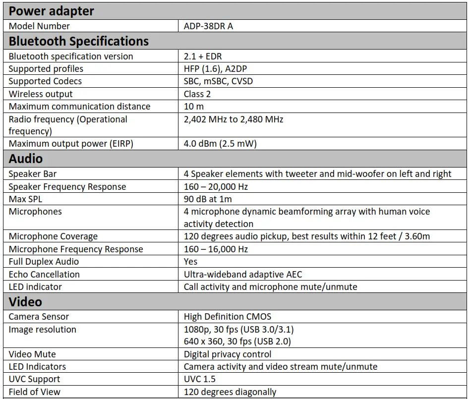 Yamaha Video Sound Collaboration System for Huddle Rooms [CS-700] - Specifications 1