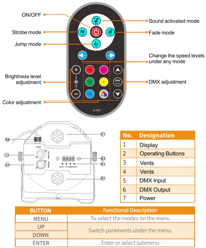 YeeSite-10337217-36-LED-Par-Can-Light-fig- (1)