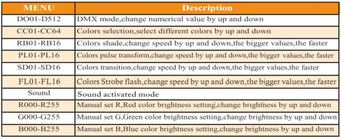 YeeSite-10337217-36-LED-Par-Can-Light-fig- (2)