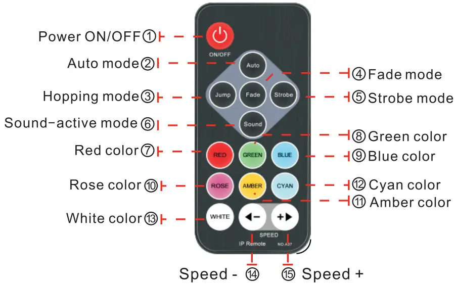 YeeSite 54 Mini Strober Light - Remote Control