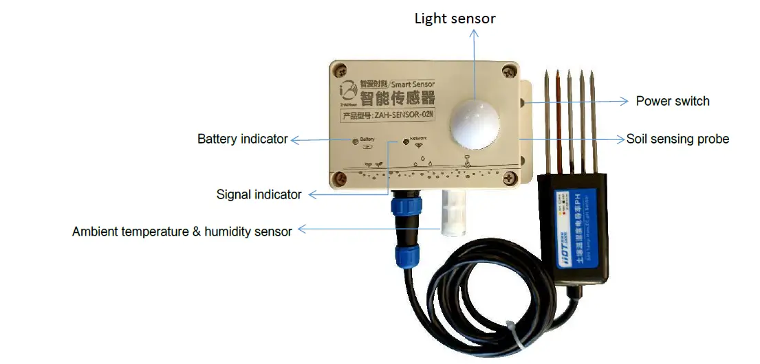Z-Ai-Hour-ZAH-SENSOR-02N-Smart-Sensor-fig-1
