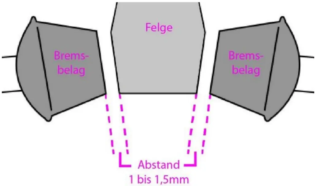 Z NDAPP Adjust your V Brakes - Fourth step 2