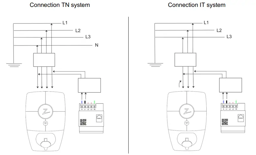 ZAPTEC-Power-Line-Communication-Module-FIG-1