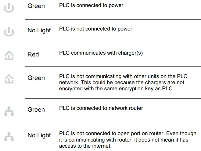 ZAPTEC-Power-Line-Communication-Module-FIG-3