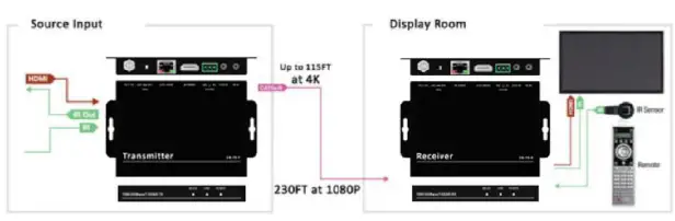 ZENTY ZT-149 Modular Matrix 1080P 60Hz HDBaseT Receiver - Diagram