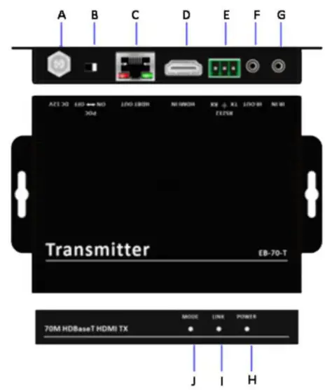 ZENTY ZT-149 Modular Matrix 1080P 60Hz HDBaseT Receiver - Panels