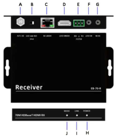 ZENTY ZT-149 Modular Matrix 1080P 60Hz HDBaseT Receiver - Receiver port
