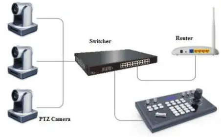 ZENTY ZT 156 PTZ Camera IP Controller - controller