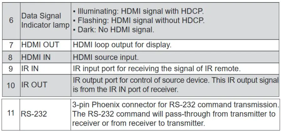 ZENTY-ZT-EX1504K-4K-60Hz-4-4-4-HDBaseT-HDMI-Over-Ethernet-Extender- (3)