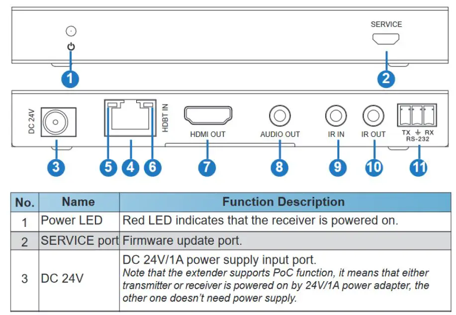 ZENTY-ZT-EX1504K-4K-60Hz-4-4-4-HDBaseT-HDMI-Over-Ethernet-Extender- (4)